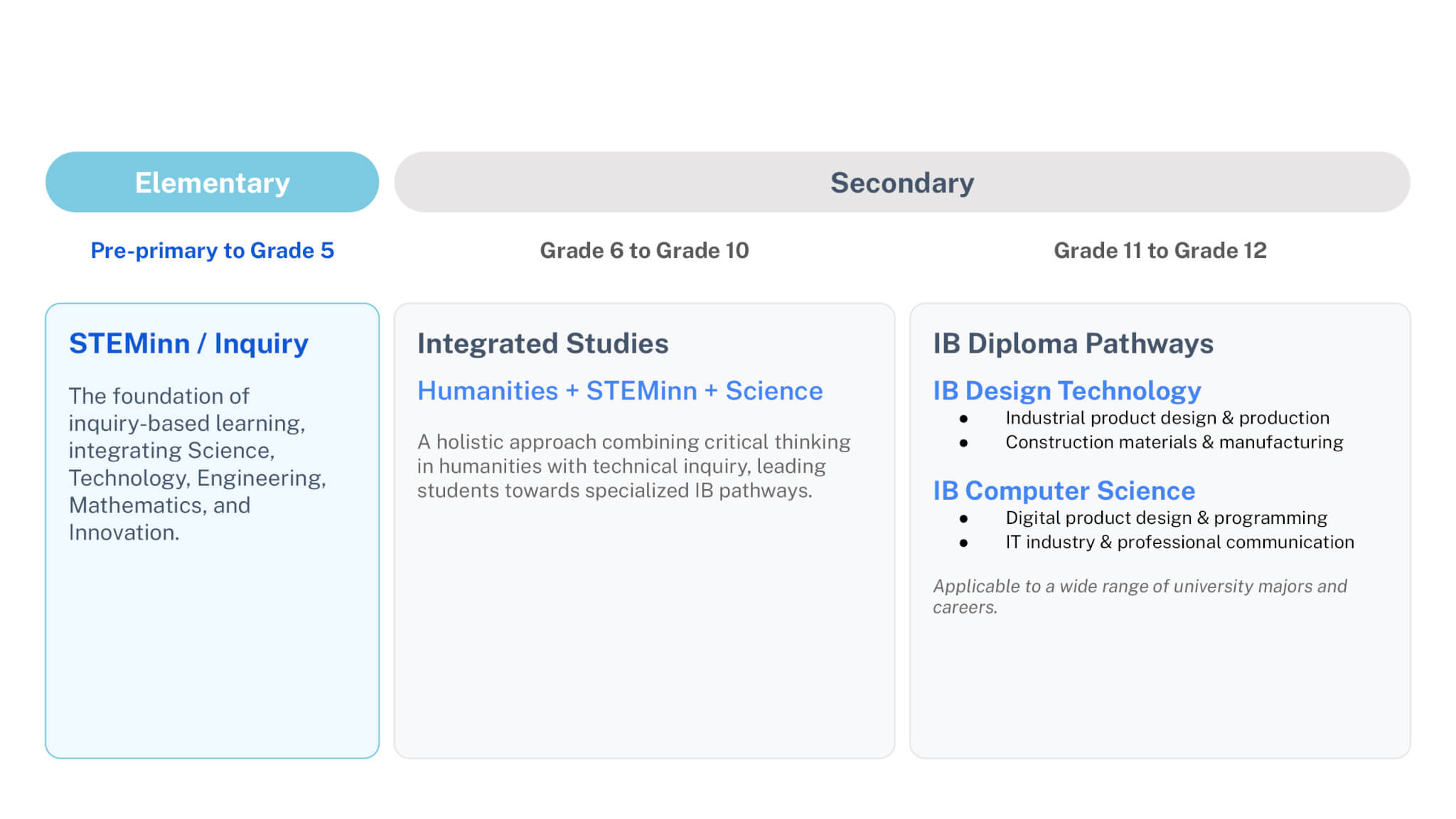 STEMinn at Stamford_v1