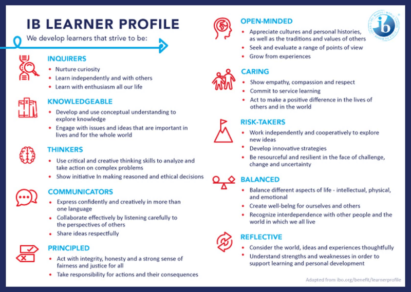 IB Learner Profile