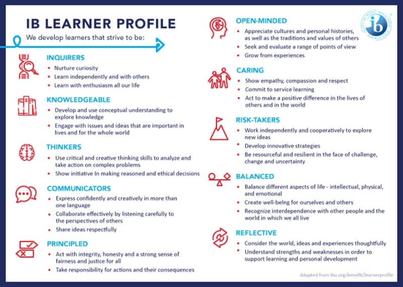 IB Learner Profile