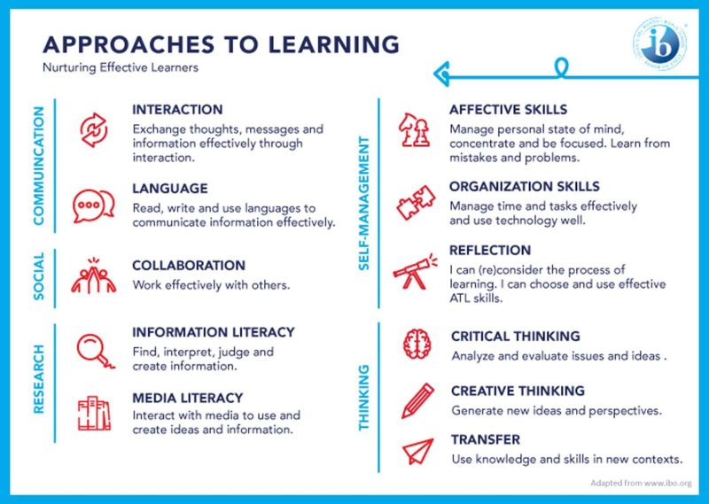 SHK Approaches to learning