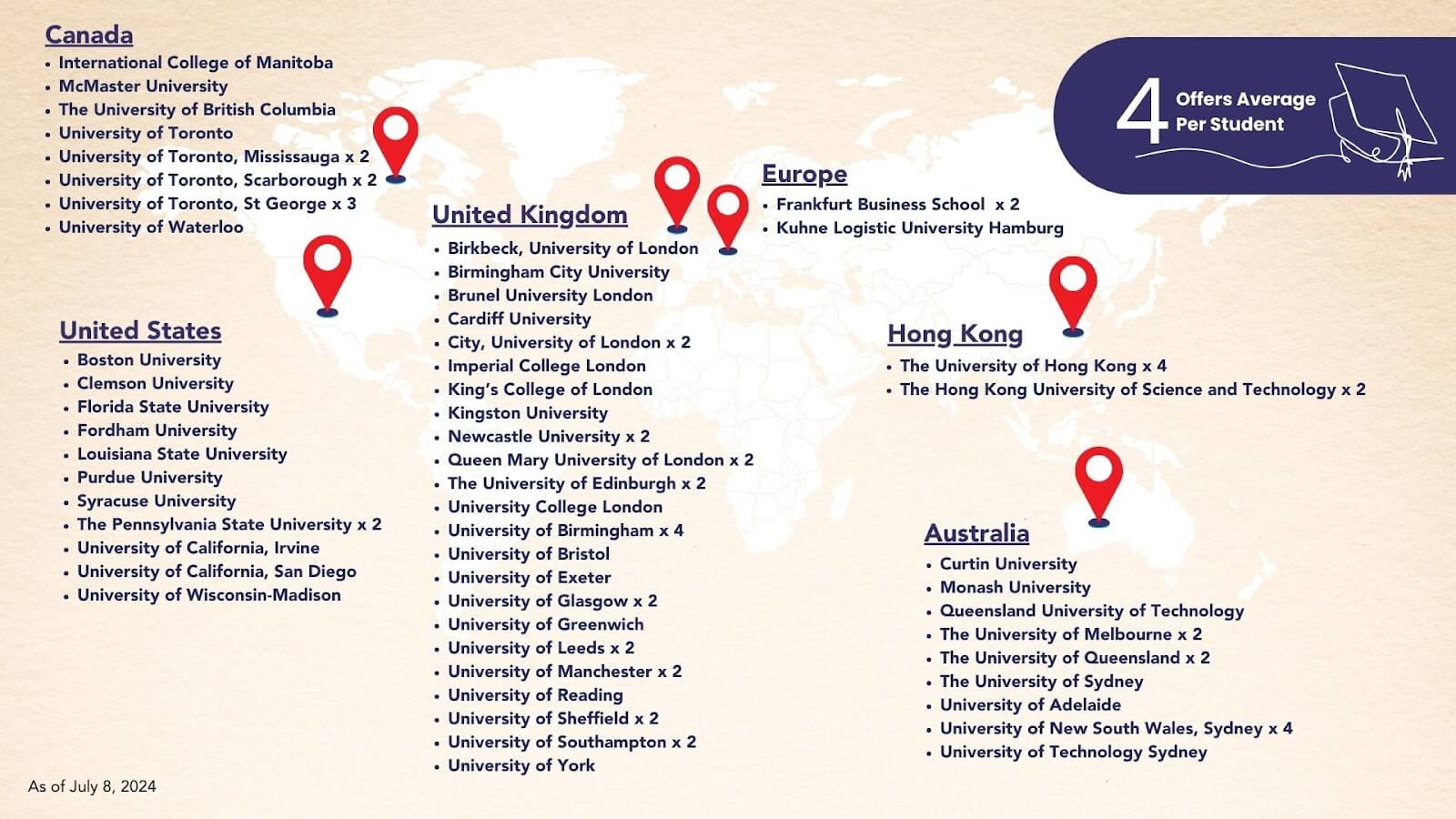 Offers by Destination